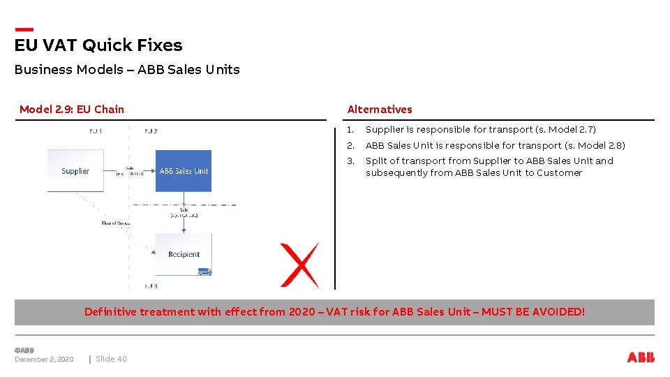 EU VAT Quick Fixes Business Models – ABB Sales Units Model 2. 9: EU