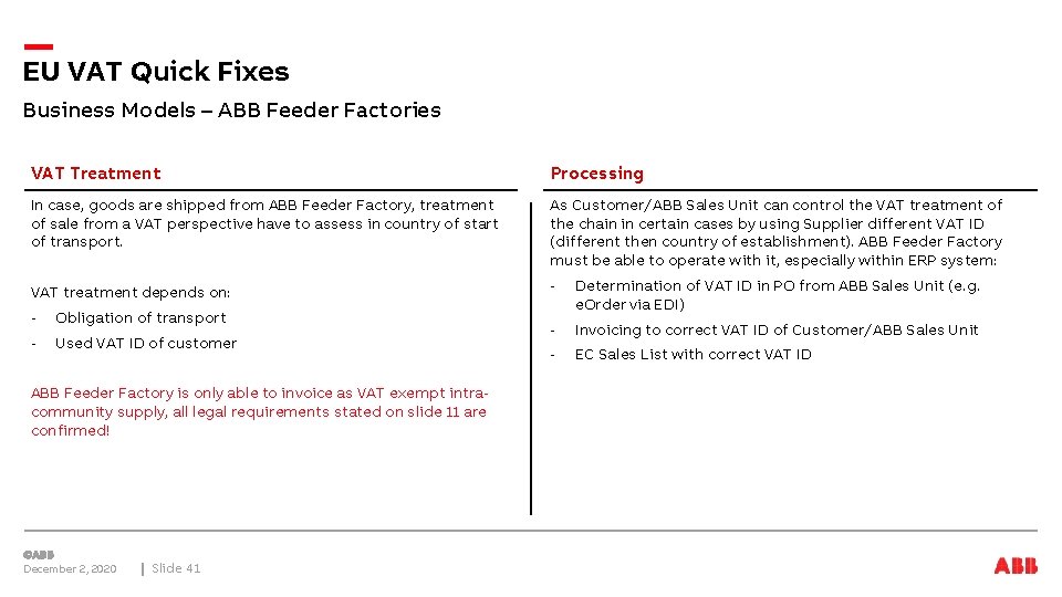 EU VAT Quick Fixes Business Models – ABB Feeder Factories VAT Treatment Processing In