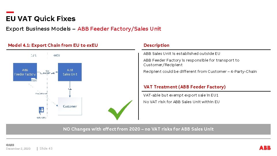EU VAT Quick Fixes Export Business Models – ABB Feeder Factory/Sales Unit Model 4.