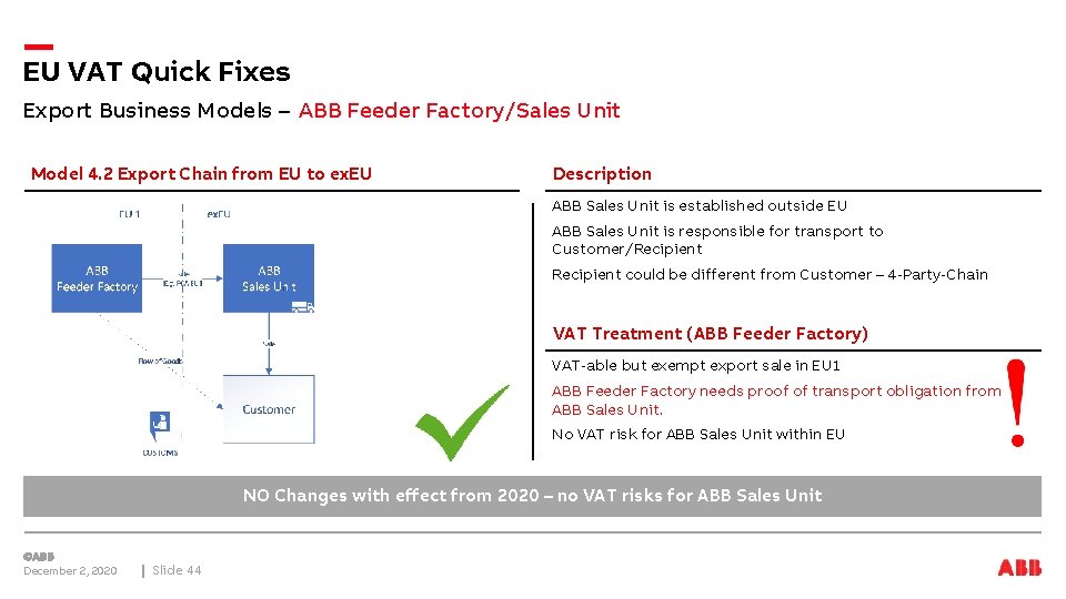 EU VAT Quick Fixes Export Business Models – ABB Feeder Factory/Sales Unit Model 4.