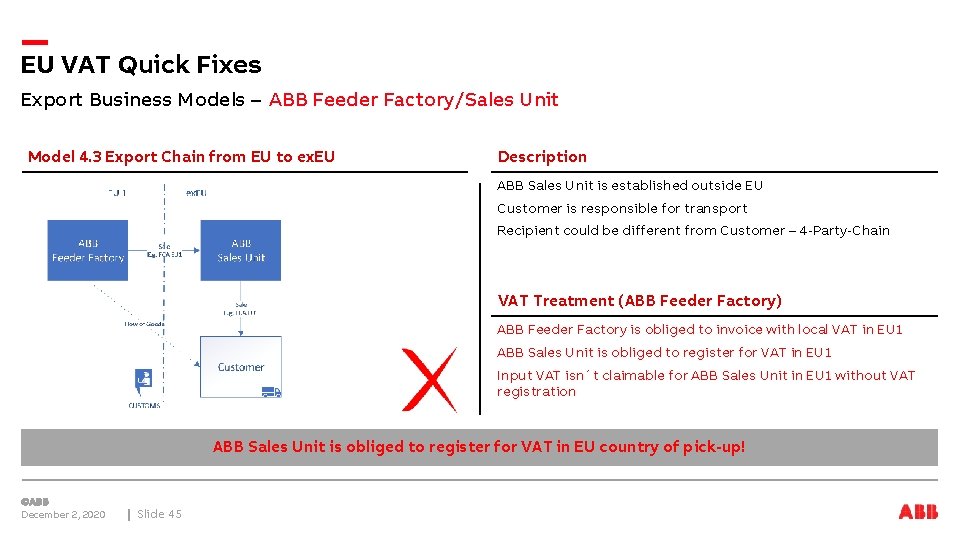 EU VAT Quick Fixes Export Business Models – ABB Feeder Factory/Sales Unit Model 4.