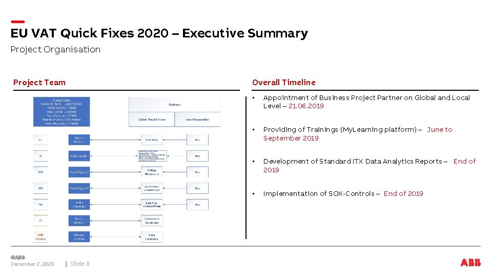 EU VAT Quick Fixes 2020 – Executive Summary Project Organisation Project Team December 2,