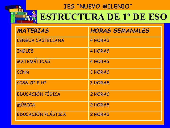 IES “NUEVO MILENIO” ESTRUCTURA DE 1º DE ESO MATERIAS HORAS SEMANALES LENGUA CASTELLANA 4 IES “NUEVO MILENIO” ESTRUCTURA DE 1º DE ESO MATERIAS HORAS SEMANALES LENGUA CASTELLANA 4