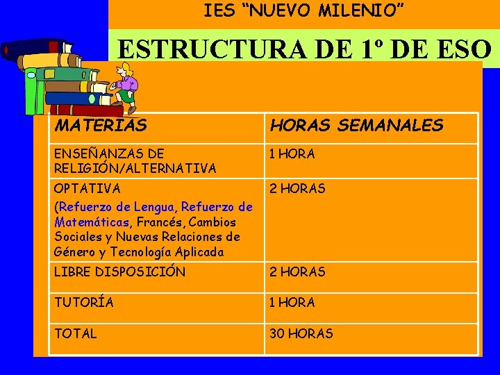 IES “NUEVO MILENIO” ESTRUCTURA DE 1º DE ESO MATERIAS HORAS SEMANALES ENSEÑANZAS DE RELIGIÓN/ALTERNATIVA IES “NUEVO MILENIO” ESTRUCTURA DE 1º DE ESO MATERIAS HORAS SEMANALES ENSEÑANZAS DE RELIGIÓN/ALTERNATIVA