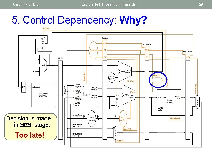 Aaron Tan, NUS Lecture #21: Pipelining II: Hazards 5. Control Dependency: Why? Decision is
