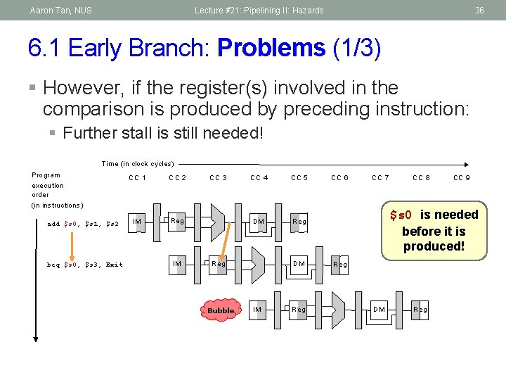 Aaron Tan, NUS Lecture #21: Pipelining II: Hazards 36 6. 1 Early Branch: Problems