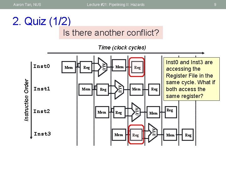 Aaron Tan, NUS Lecture #21: Pipelining II: Hazards 9 2. Quiz (1/2) Is there