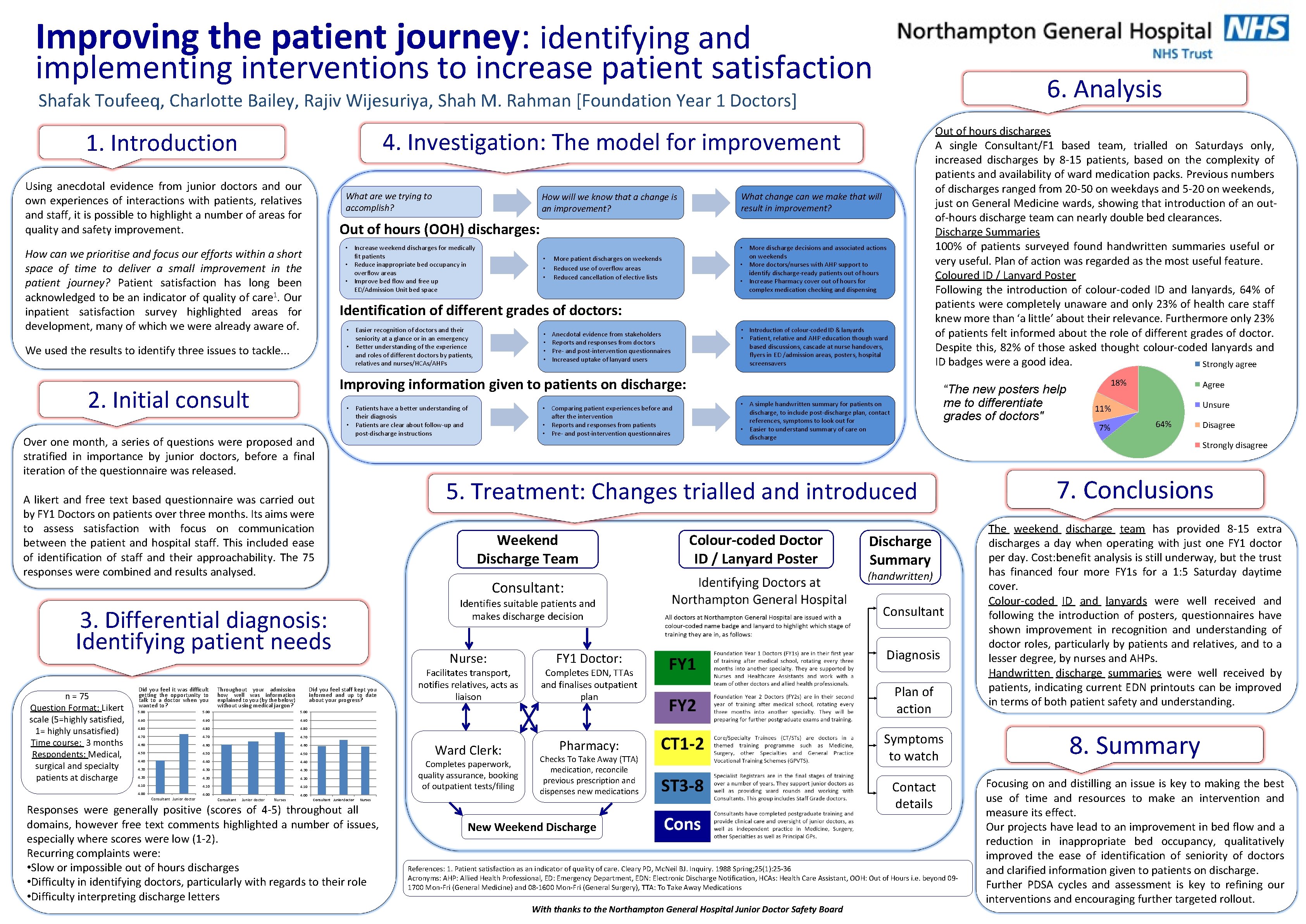 Improving the patient journey: identifying and implementing interventions to increase patient satisfaction 6. Analysis