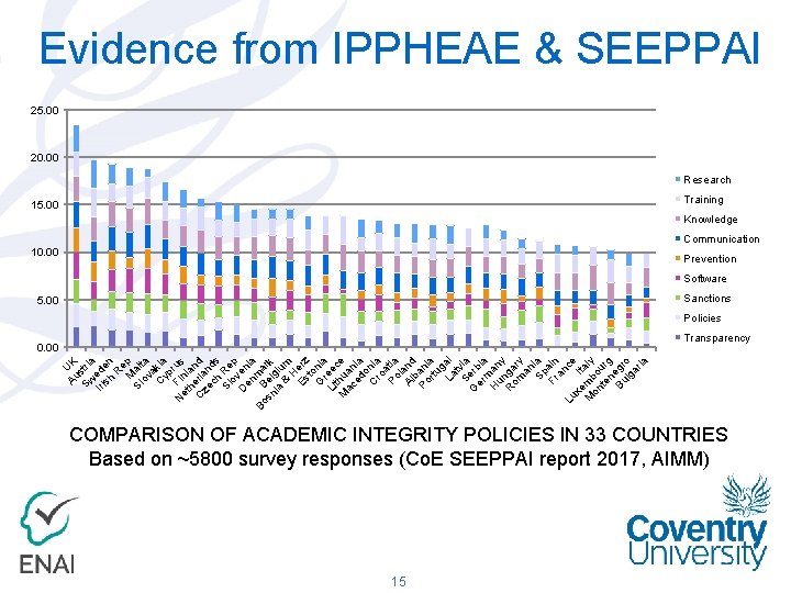 Au UK Sw stri a Iri ede sh n R e M p Sl