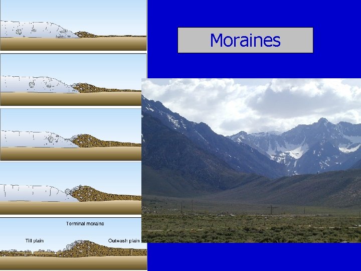 Moraines 