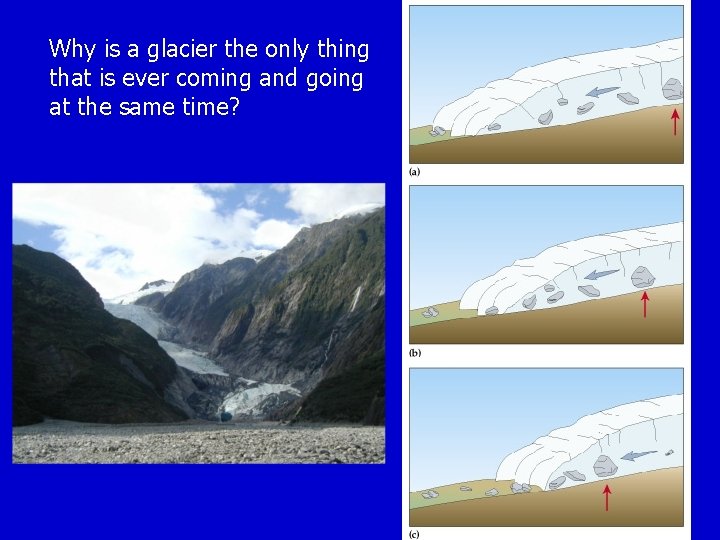 Why is a glacier the only thing that is ever coming and going at