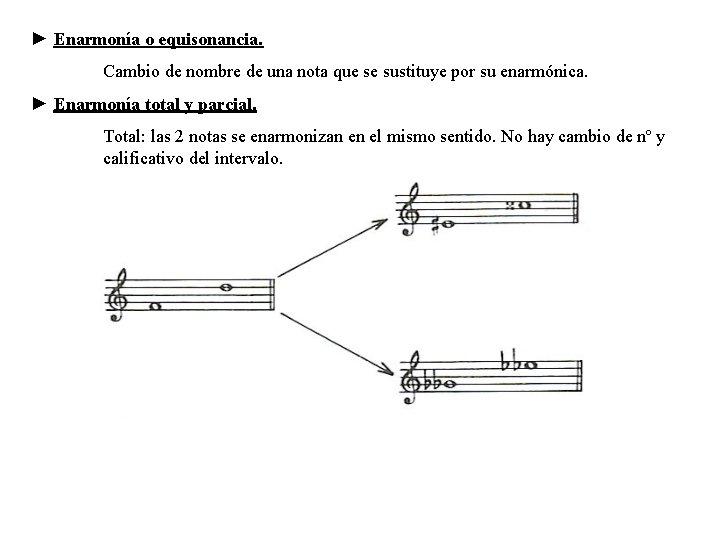 ► Enarmonía o equisonancia. Cambio de nombre de una nota que se sustituye por ► Enarmonía o equisonancia. Cambio de nombre de una nota que se sustituye por