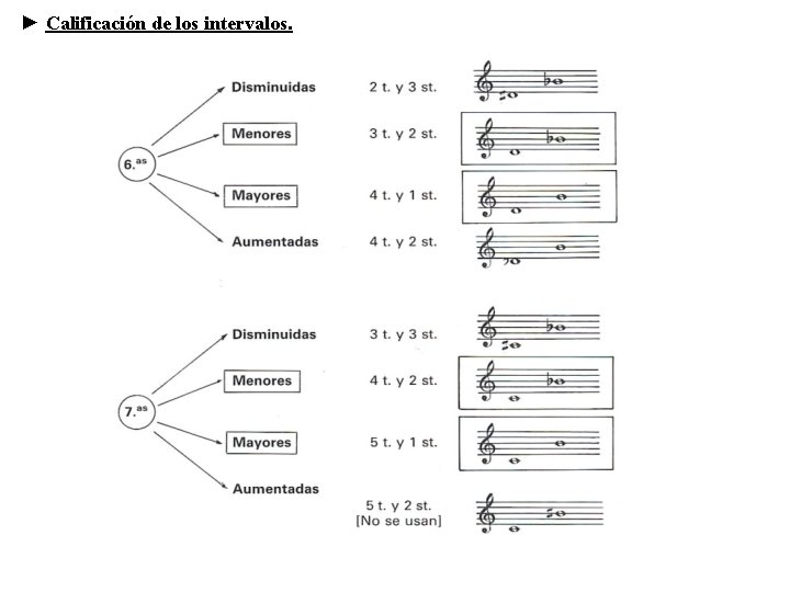 ► Calificación de los intervalos. ► Calificación de los intervalos.