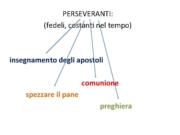 PERSEVERANTI: (fedeli, costanti nel tempo) insegnamento degli apostoli comunione spezzare il pane preghiera 