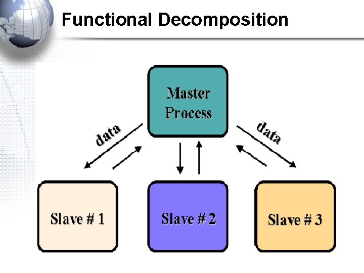 Functional Decomposition 