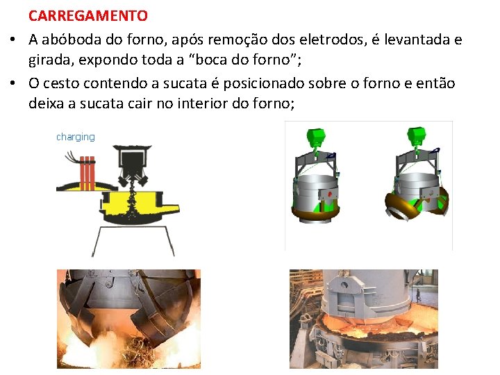  CARREGAMENTO • A abóboda do forno, após remoção dos eletrodos, é levantada e