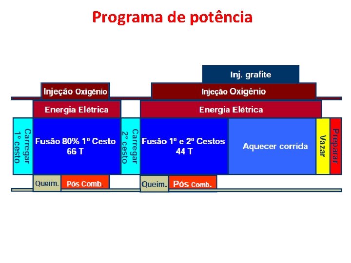 Programa de potência 