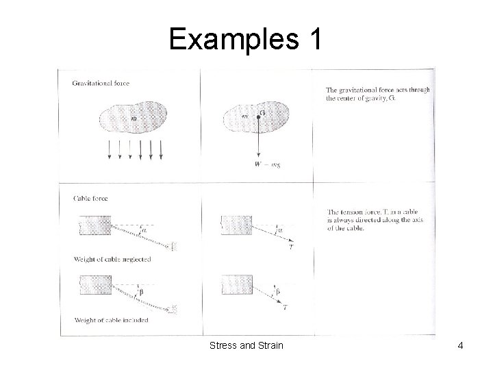 Examples 1 Stress and Strain 4 