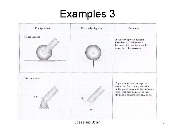Examples 3 Stress and Strain 6 