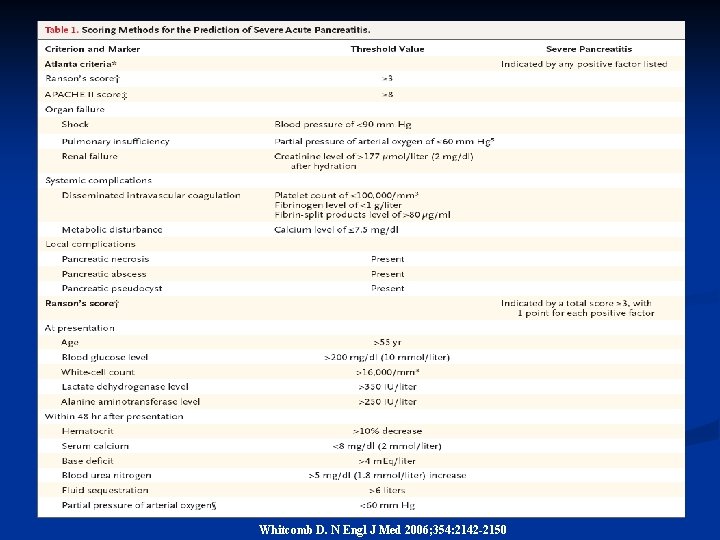 Whitcomb D. N Engl J Med 2006; 354: 2142 -2150 