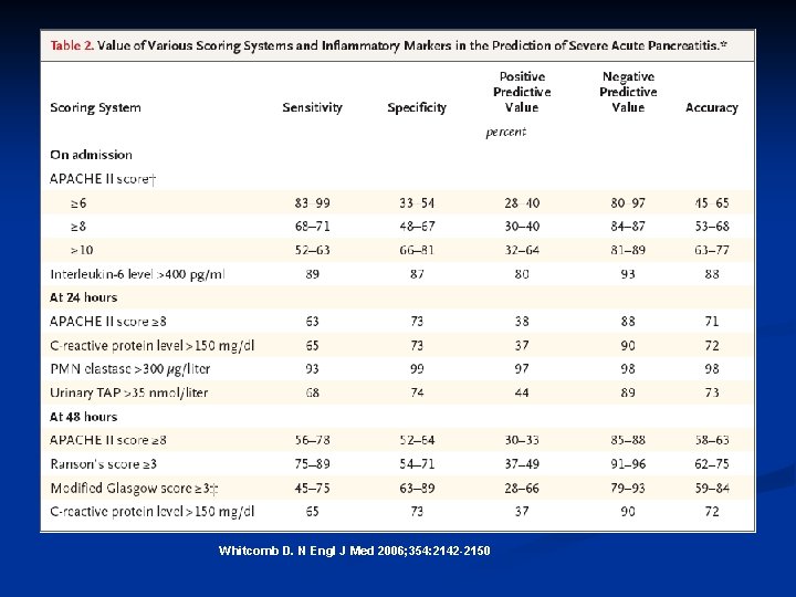 Whitcomb D. N Engl J Med 2006; 354: 2142 -2150 