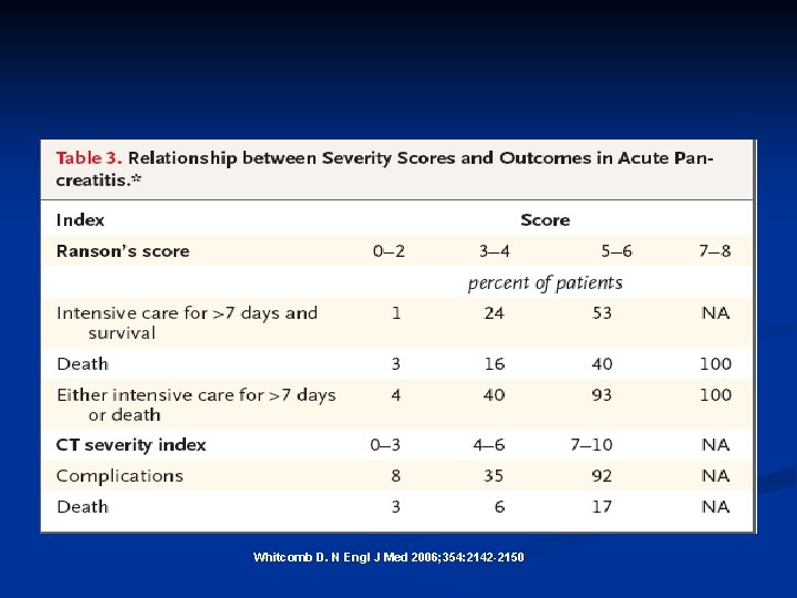 Whitcomb D. N Engl J Med 2006; 354: 2142 -2150 
