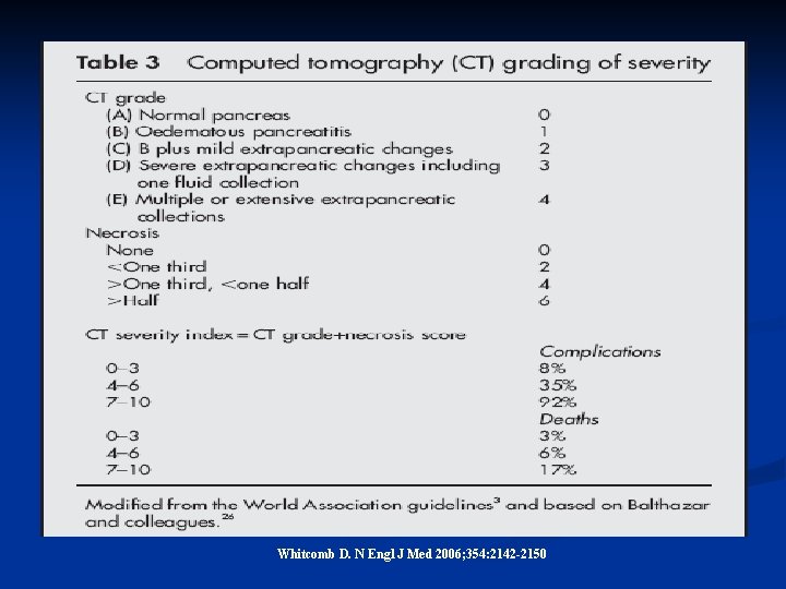 Whitcomb D. N Engl J Med 2006; 354: 2142 -2150 