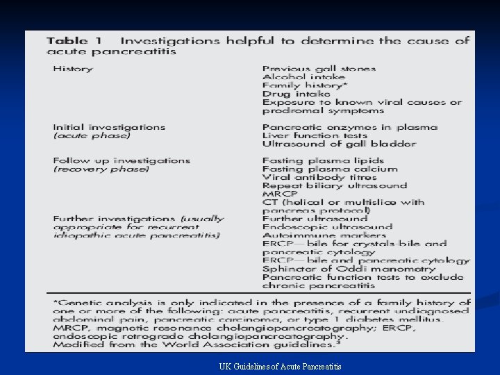 UK Guidelines of Acute Pancreatitis 