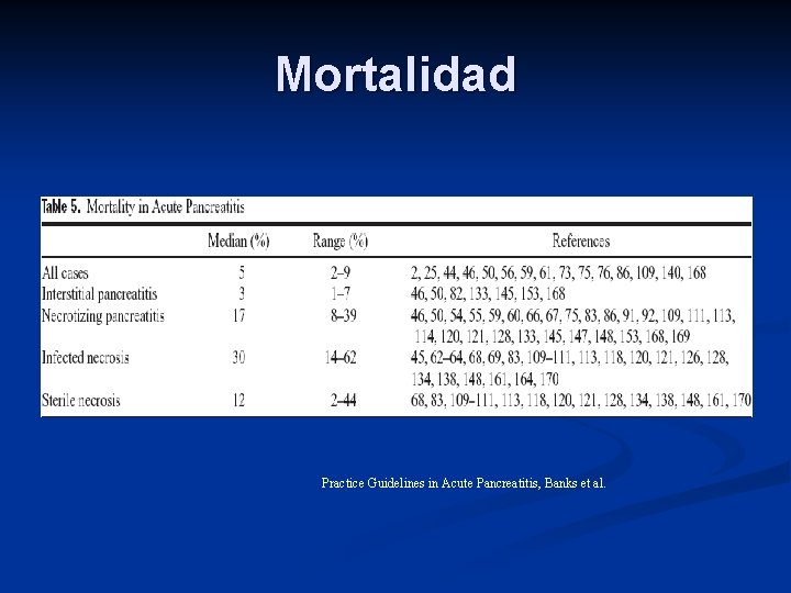 Mortalidad Practice Guidelines in Acute Pancreatitis, Banks et al. 