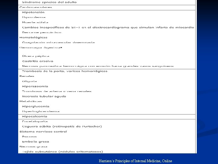 Harrison´s Principles of Internal Medicine, Online 