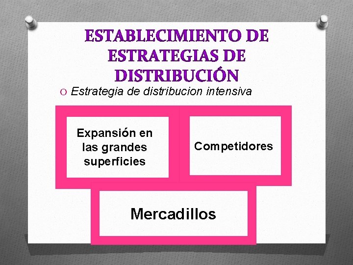O Estrategia de distribucion intensiva Expansión en las grandes superficies Competidores: Mercadillos 