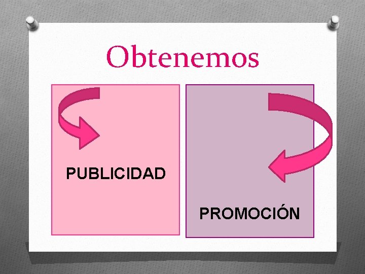 Obtenemos PUBLICIDAD PROMOCIÓN 