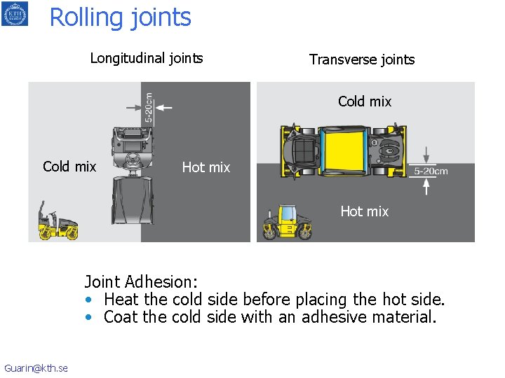 Rolling joints Longitudinal joints Transverse joints Cold mix Hot mix Joint Adhesion: • Heat