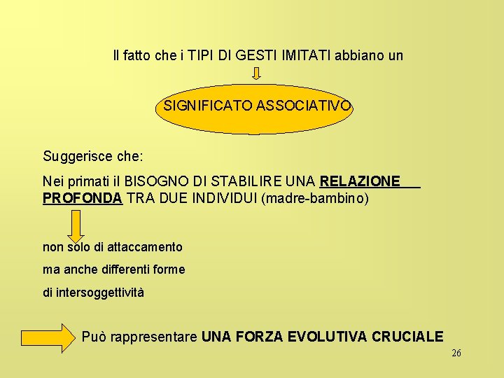 Il fatto che i TIPI DI GESTI IMITATI abbiano un SIGNIFICATO ASSOCIATIVO Suggerisce che: