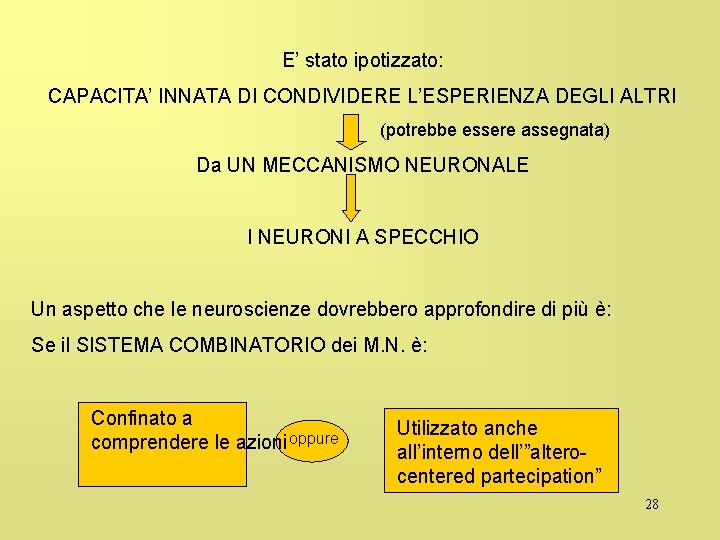 E’ stato ipotizzato: CAPACITA’ INNATA DI CONDIVIDERE L’ESPERIENZA DEGLI ALTRI (potrebbe essere assegnata) Da