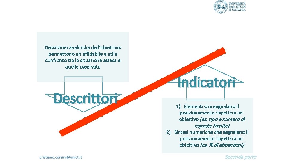 Descrizioni analitiche dell’obiettivo: permettono un affidabile e utile confronto tra la situazione attesa e