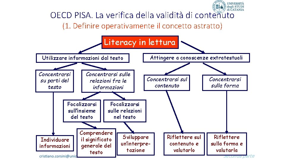 OECD PISA. La verifica della validità di contenuto (1. Definire operativamente il concetto astratto)