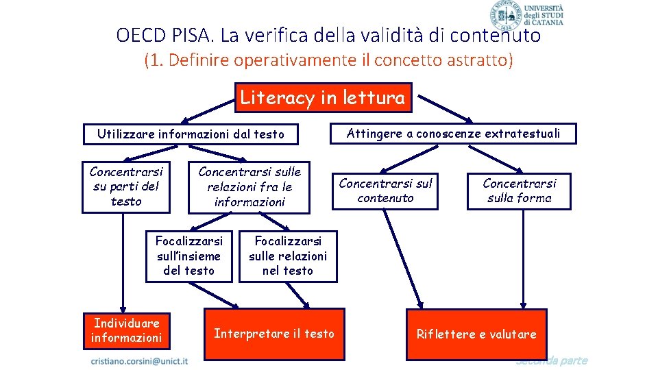 OECD PISA. La verifica della validità di contenuto (1. Definire operativamente il concetto astratto)