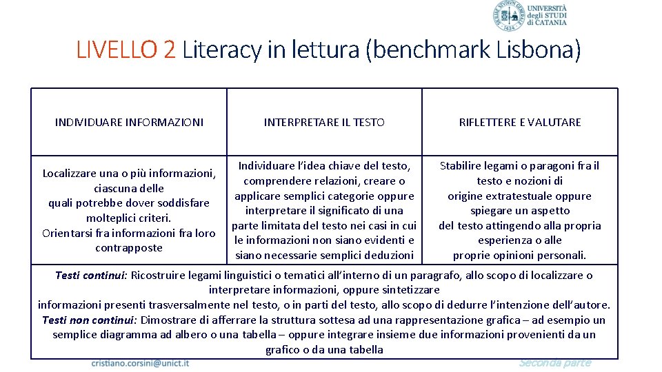 LIVELLO 2 Literacy in lettura (benchmark Lisbona) INDIVIDUARE INFORMAZIONI INTERPRETARE IL TESTO RIFLETTERE E