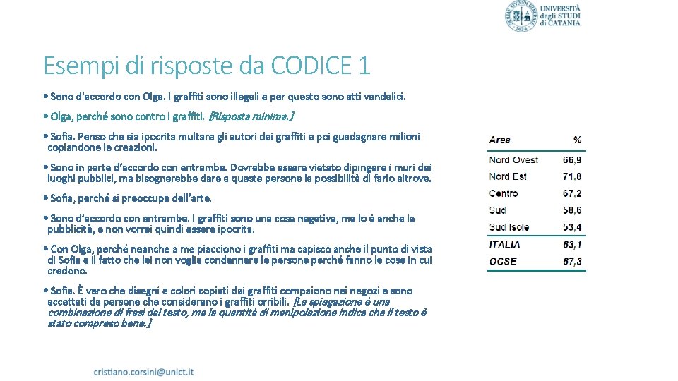 Esempi di risposte da CODICE 1 • Sono d’accordo con Olga. I graffiti sono