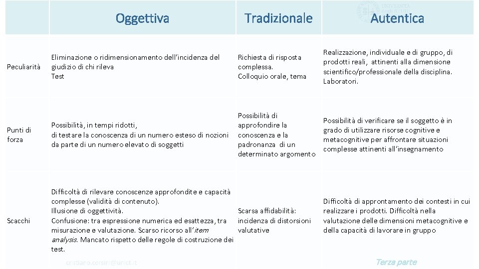 Oggettiva Tradizionale Autentica Eliminazione o ridimensionamento dell’incidenza del giudizio di chi rileva Test Richiesta