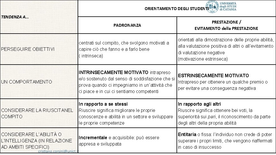 ORIENTAMENTO DEGLI STUDENTI TENDENZA A… PADRONANZA PRESTAZIONE / EVITAMENTO della PRESTAZIONE orientati alla dimostrazione