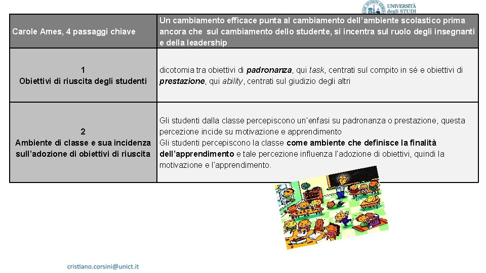 Carole Ames, 4 passaggi chiave Un cambiamento efficace punta al cambiamento dell’ambiente scolastico prima