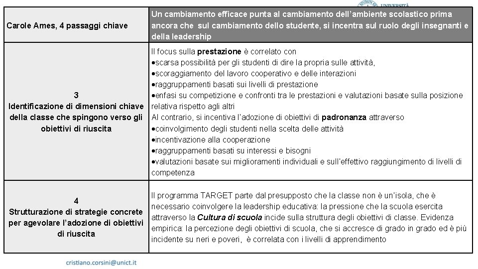 Carole Ames, 4 passaggi chiave Un cambiamento efficace punta al cambiamento dell’ambiente scolastico prima