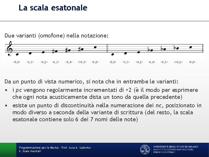 La scala esatonale Due varianti (omofone) nella notazione: <0, 0> <2, 1> <4, 2>