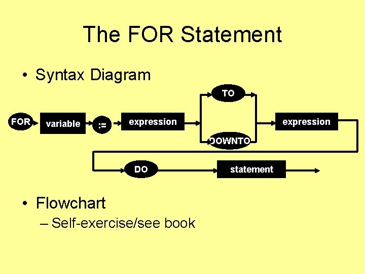 The FOR Statement • Syntax Diagram TO FOR variable : = expression DOWNTO DO The FOR Statement • Syntax Diagram TO FOR variable : = expression DOWNTO DO