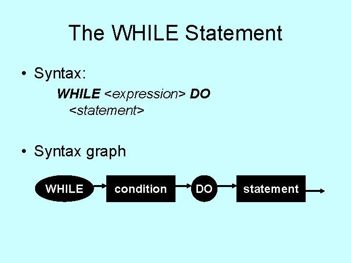 The WHILE Statement • Syntax: WHILE <expression> DO <statement> • Syntax graph WHILE condition The WHILE Statement • Syntax: WHILE <expression> DO <statement> • Syntax graph WHILE condition