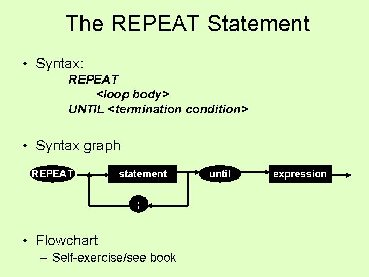 The REPEAT Statement • Syntax: REPEAT <loop body> UNTIL <termination condition> • Syntax graph The REPEAT Statement • Syntax: REPEAT <loop body> UNTIL <termination condition> • Syntax graph
