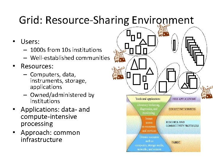 Grid: Resource-Sharing Environment • Users: – 1000 s from 10 s institutions – Well-established