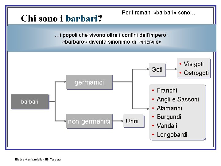 Chi sono i barbari? Per i romani «barbari» sono… …i popoli che vivono oltre